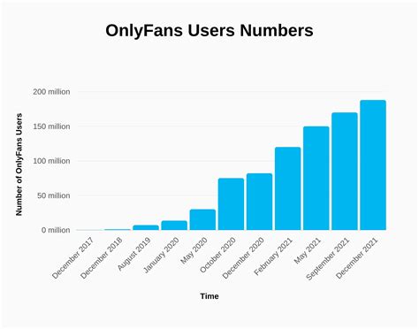 onlyfans stats|OnlyFans global gross revenue 2023 